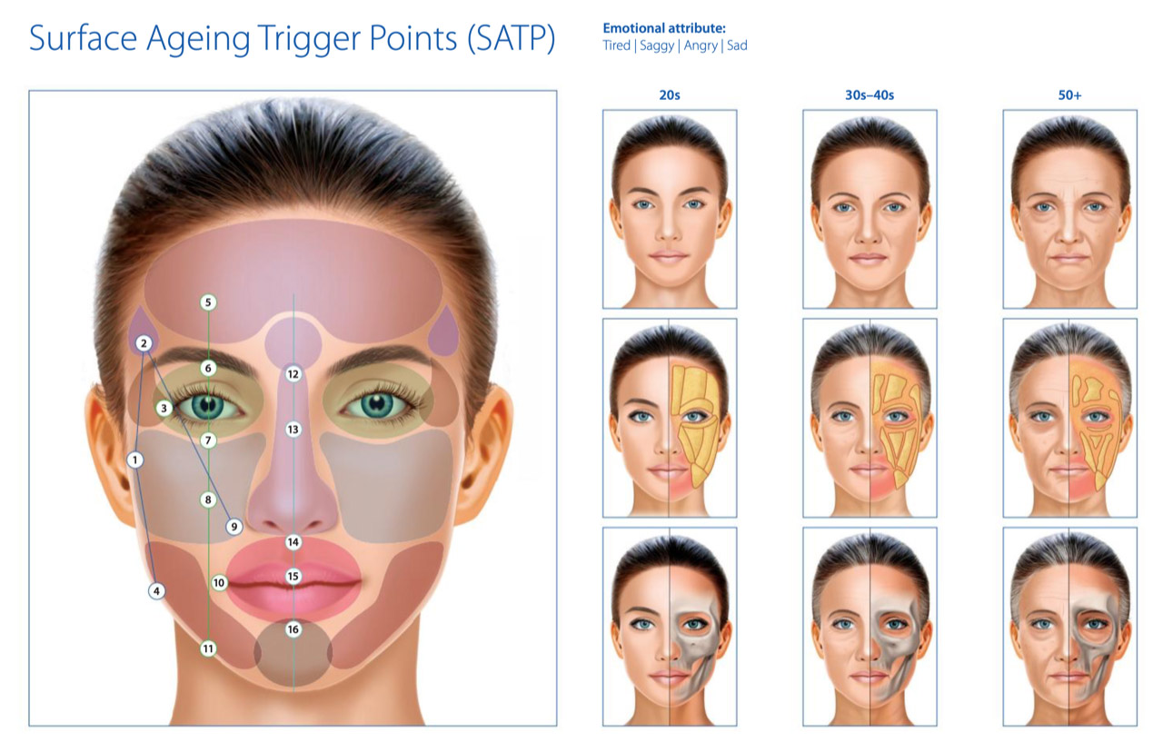 Facial Fillers & Injectables Scottsdale